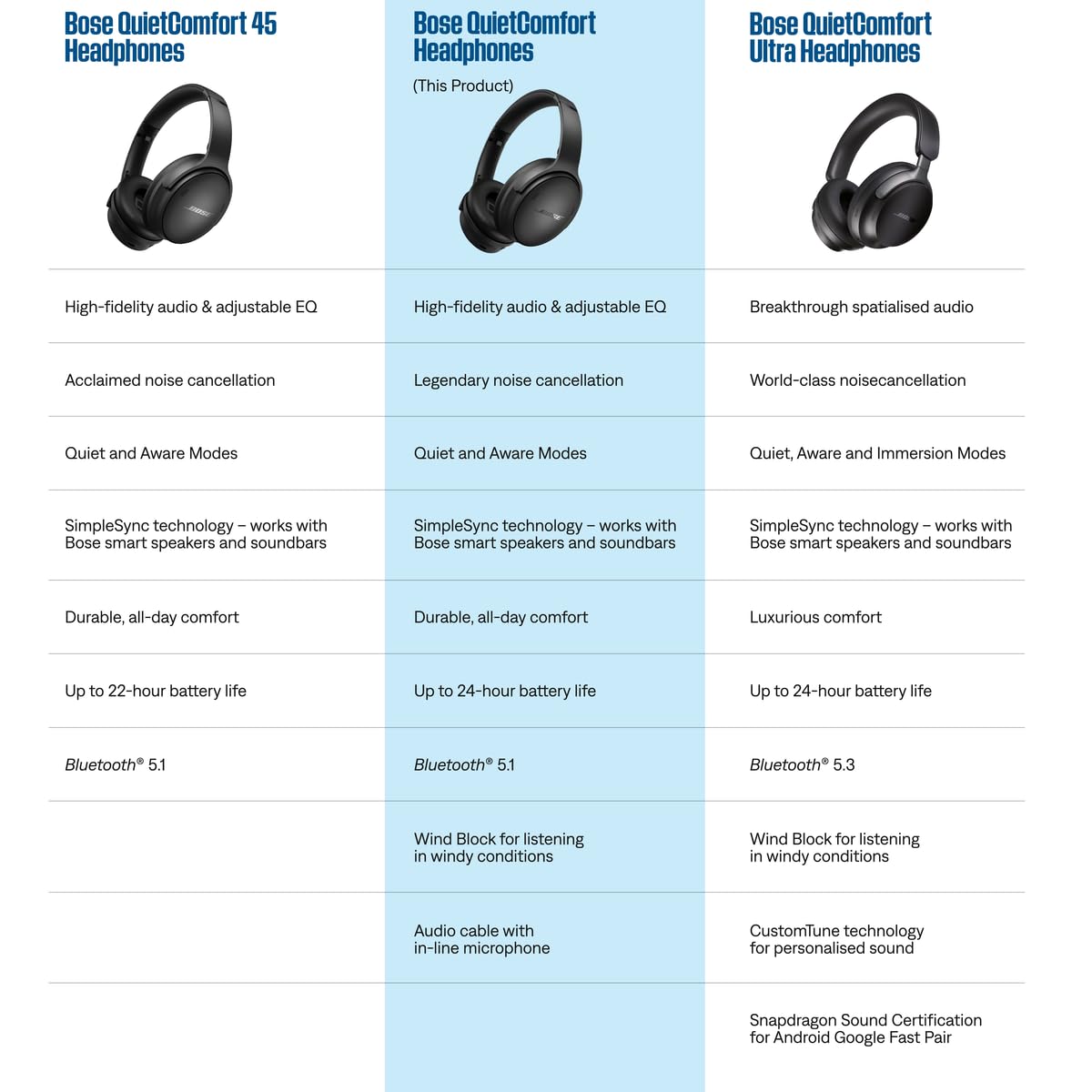 auriculares-bose-quietcomfort-headphones-con-cancelaci-n-de-ruido-bluetooth-micr image 7